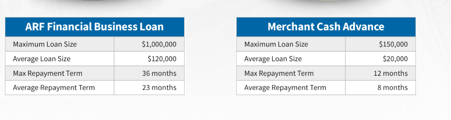 Comparison table: ARF Financial Business Loan vs Merchant Cash Advance